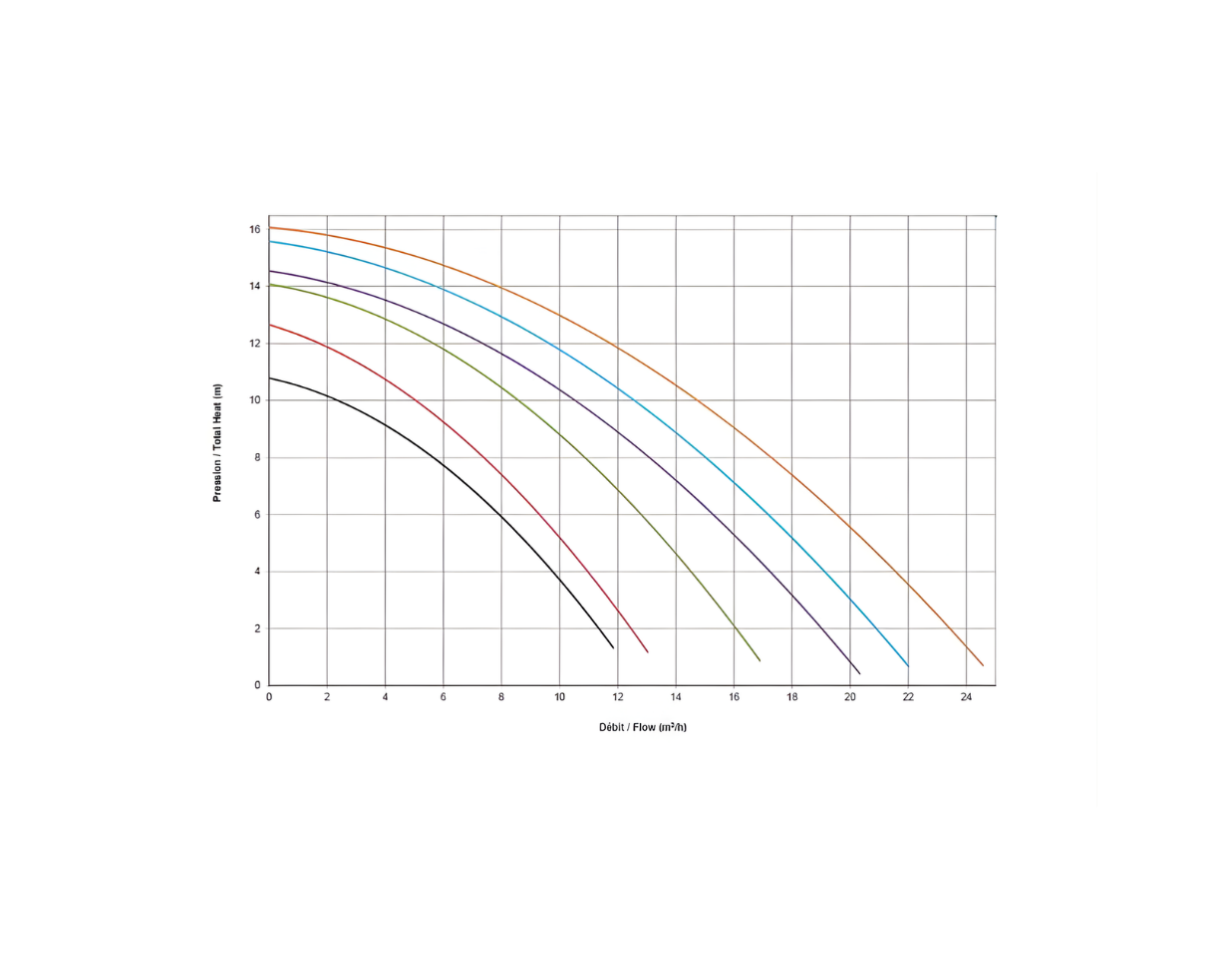 Pompa piscina Powerline 1.00 CP IE2 Hayward