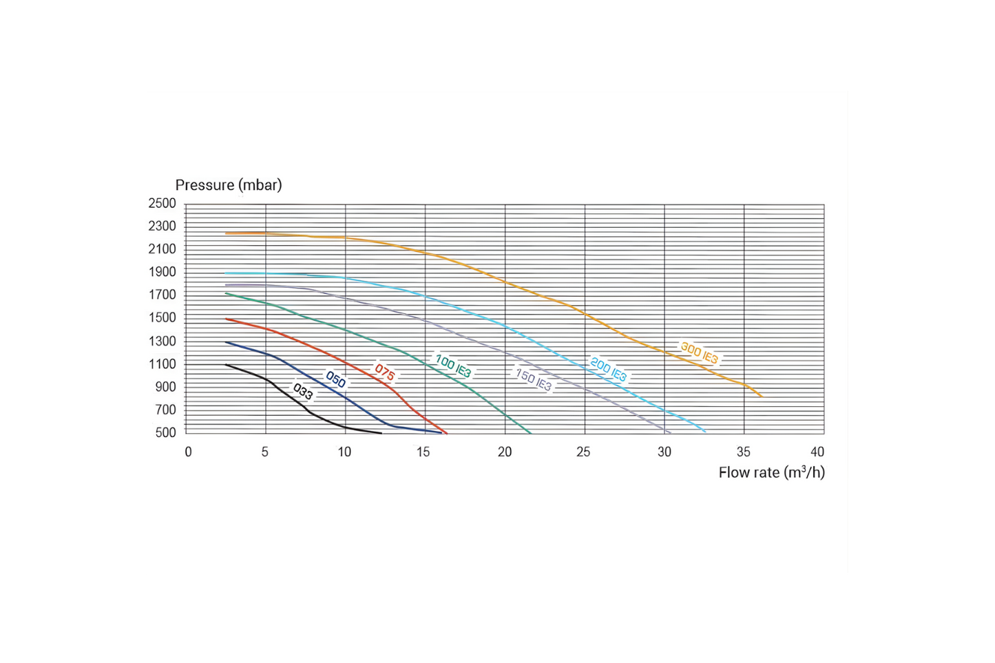 Pompa recirculare piscina K-Flo 0.75 CP 230V