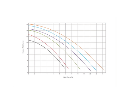 Pompa piscina Powerline 1.00 CP IE2 Hayward